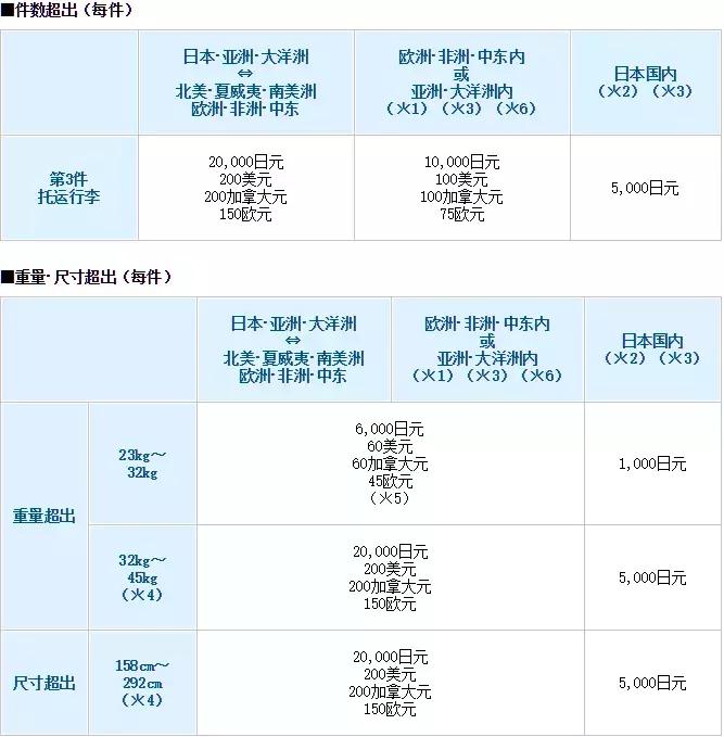 赴日个人旅行注意事项,重要的话只说一遍是什么意思