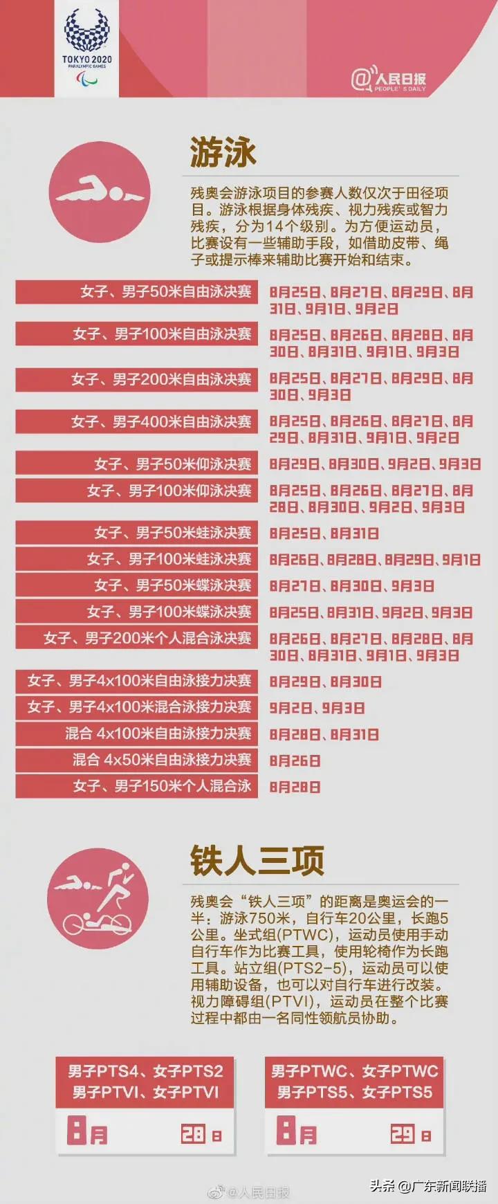 广东运动员出征巴黎奥运会,广东运动员出征东京名单