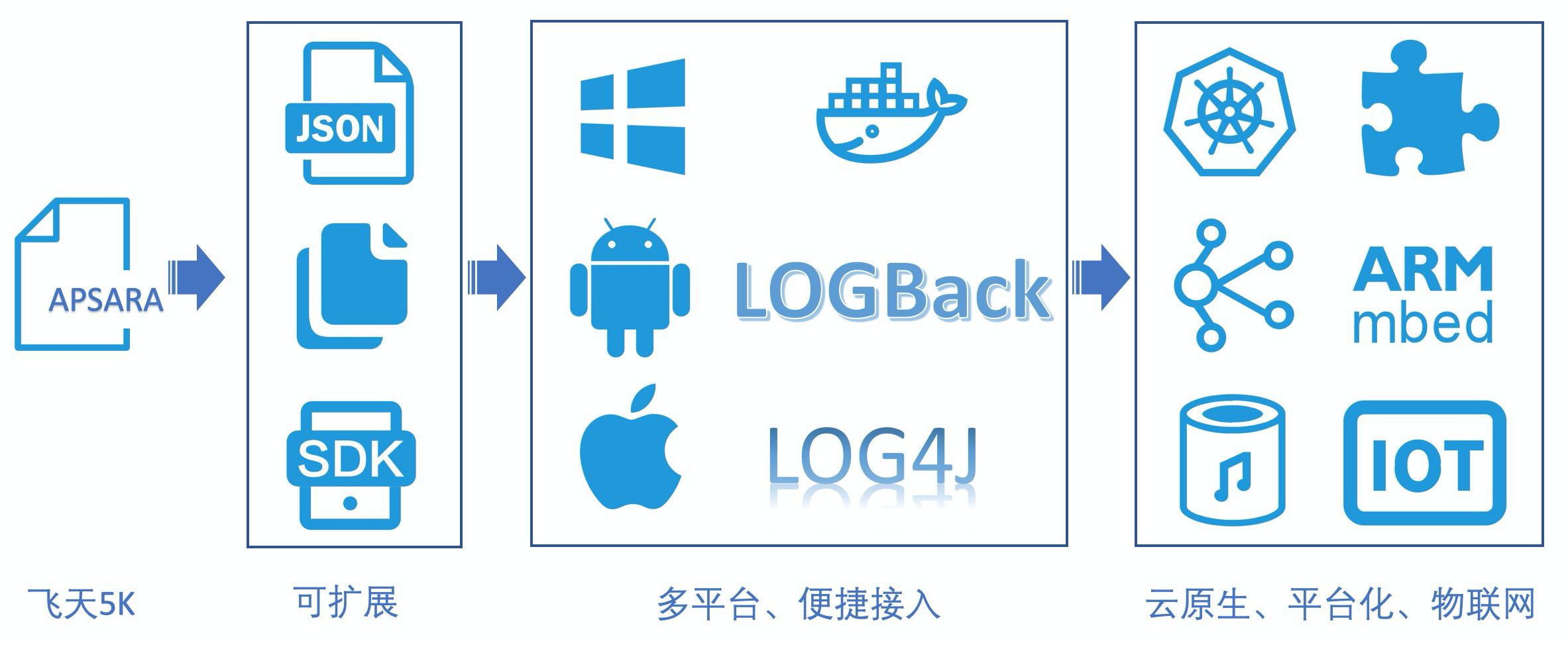 五年双十一：SLS数据管道发展之路