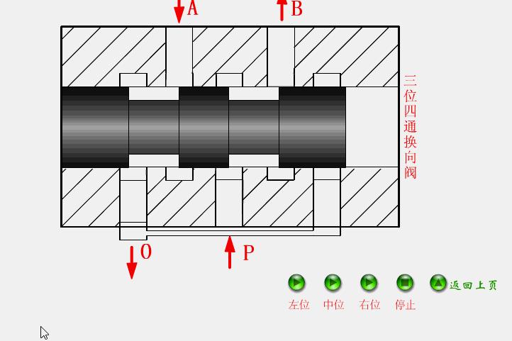 常见阀门结构及工作原理长视频,燃气阀门专用钥匙工作原理示意图