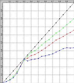 电视4k超高清hdr和4khdr,告诉你投影仪究竟hdr是什么