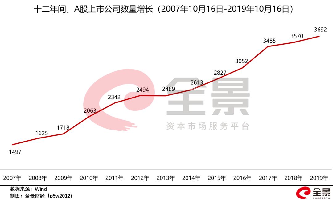 a股20年前大盘多点,a股守了10年3000点