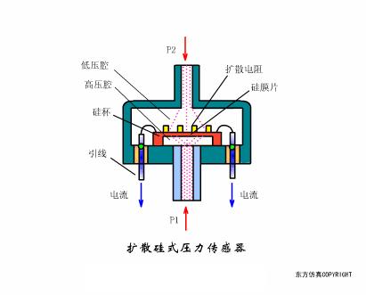 xjcy37压力传感器工作原理,40种传感器工作原理动图