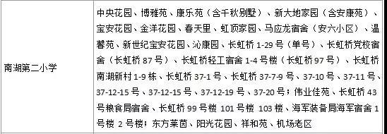 横贯6区！辐射15所名小！住在沿线的家长赚翻了