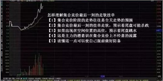 股市集合竞价快速看盘五大技巧,股票集合竞价抓涨停技术