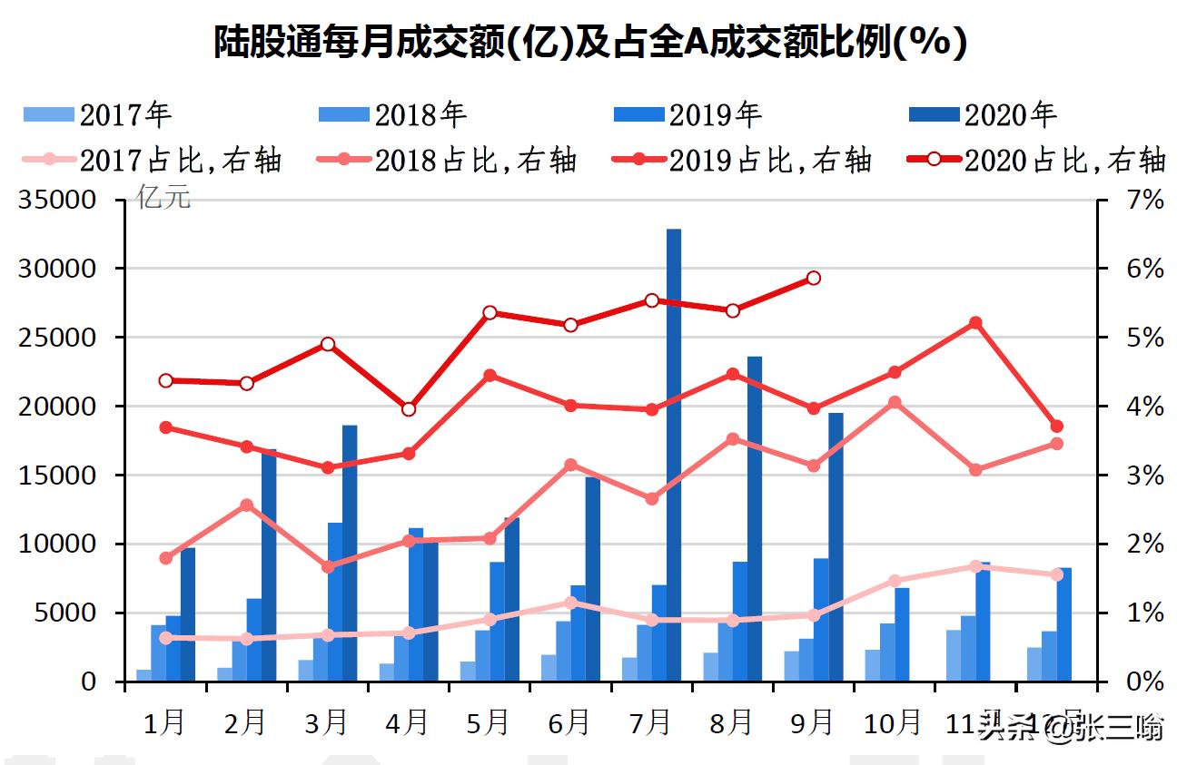 深度解析为什么会下跌,牛市已经彻底结束了吗