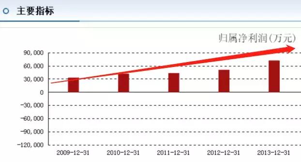 贝因美和孙杨世锦赛,孙杨联手贝因美