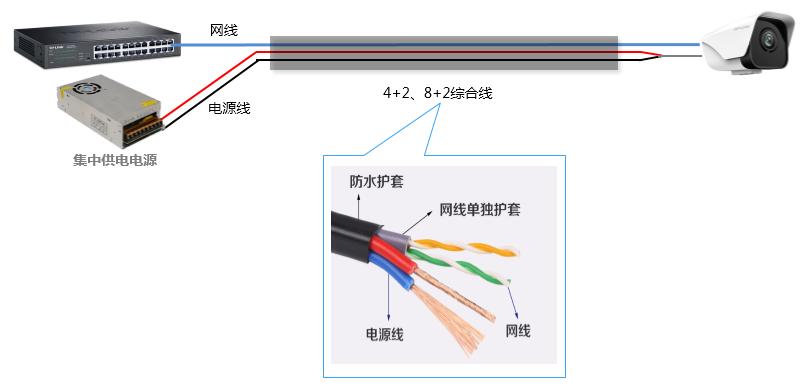 视频监控系统摄像机、录像机供电方法、接口、规格、要求全面介绍
