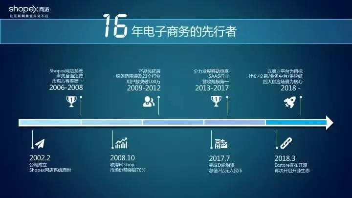 商派李钟伟：干ToB就是离开一个又一个的舒适区