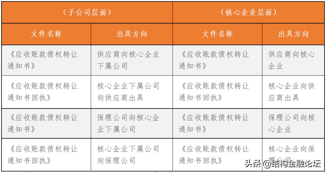资产支持票据手册(2021年版)丨供应链ABN