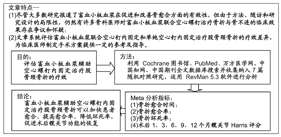 富血小板血浆治疗膝关节疗效观察,富血小板血浆治疗骨折效果明显吗