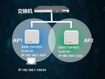 wifi那些你不懂的冷知识,一张图看懂wifi的六个技巧