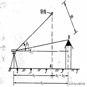 经纬仪测距使用教程视频,经纬仪测高的使用方法教程