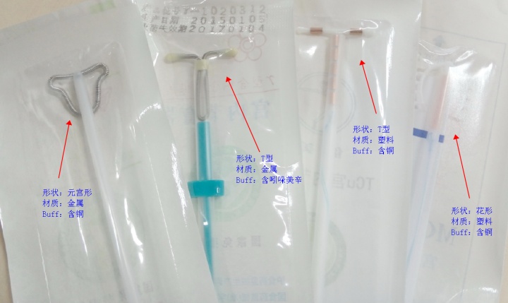 避孕环、节育环、宫内节育器,到底是个啥?