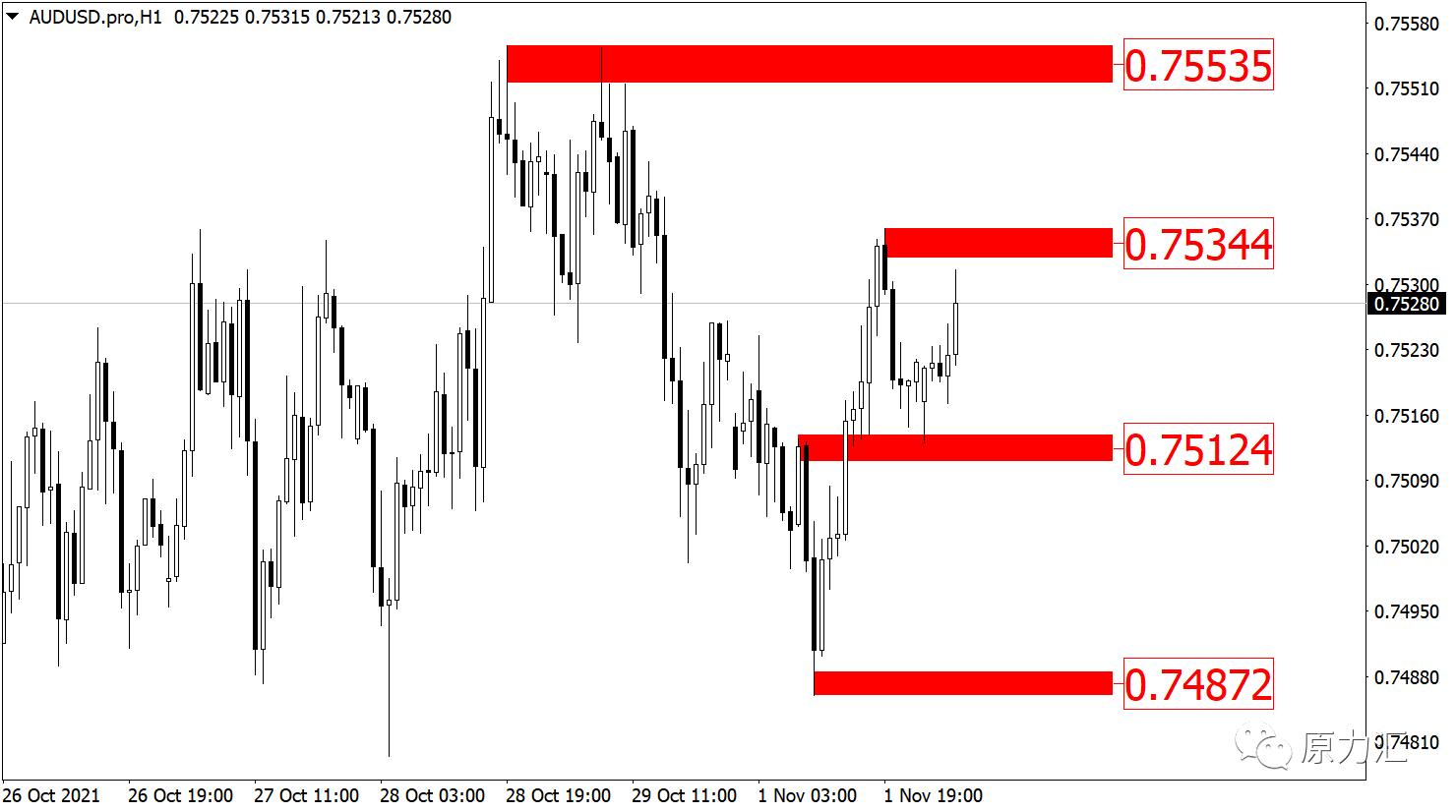2021.09.02黄金外汇原油解析,2021年11月29日现货黄金策略分析