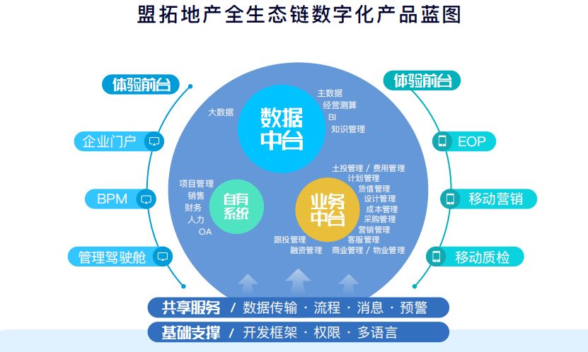 盟拓熊晶：打造地产全流程管理闭环，助力房企管理升级