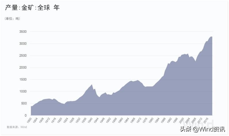 巴菲特为什么厌恶虚拟货币,巴菲特购买了大量黄金