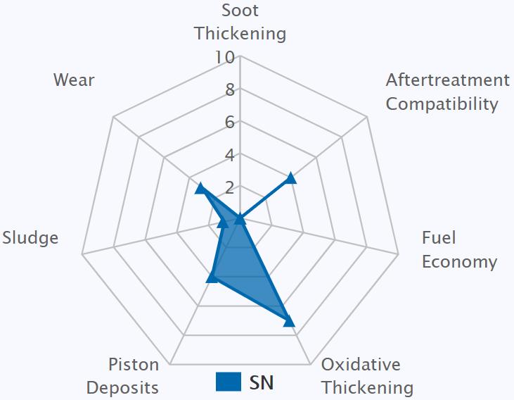 美系车性价比机油,美系车机油选多少钱的