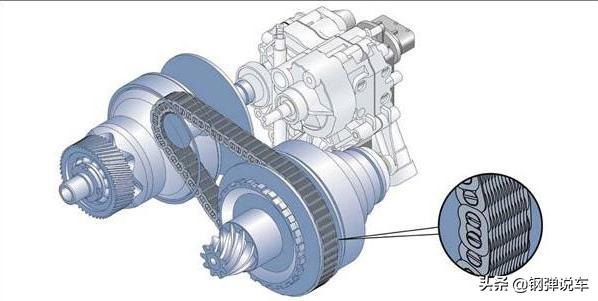 本田cvt钢带是博世的还是自己的,容大使用博世cvt变速箱钢带