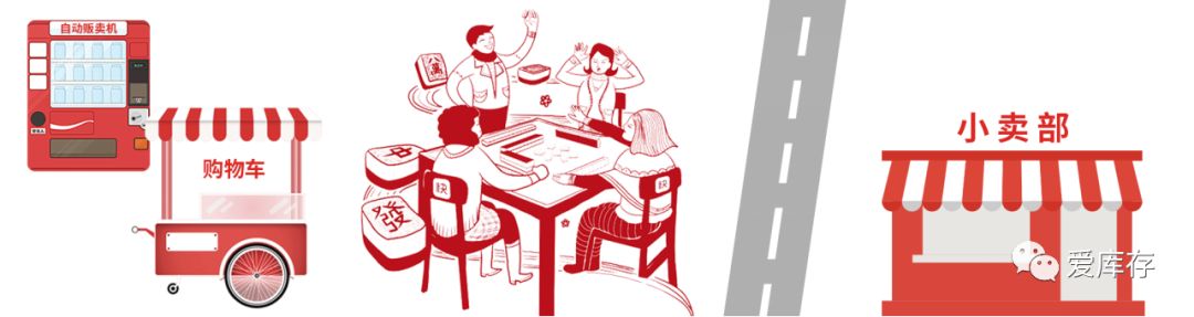 重构人货场是什么意思,社交电商重构了人货场