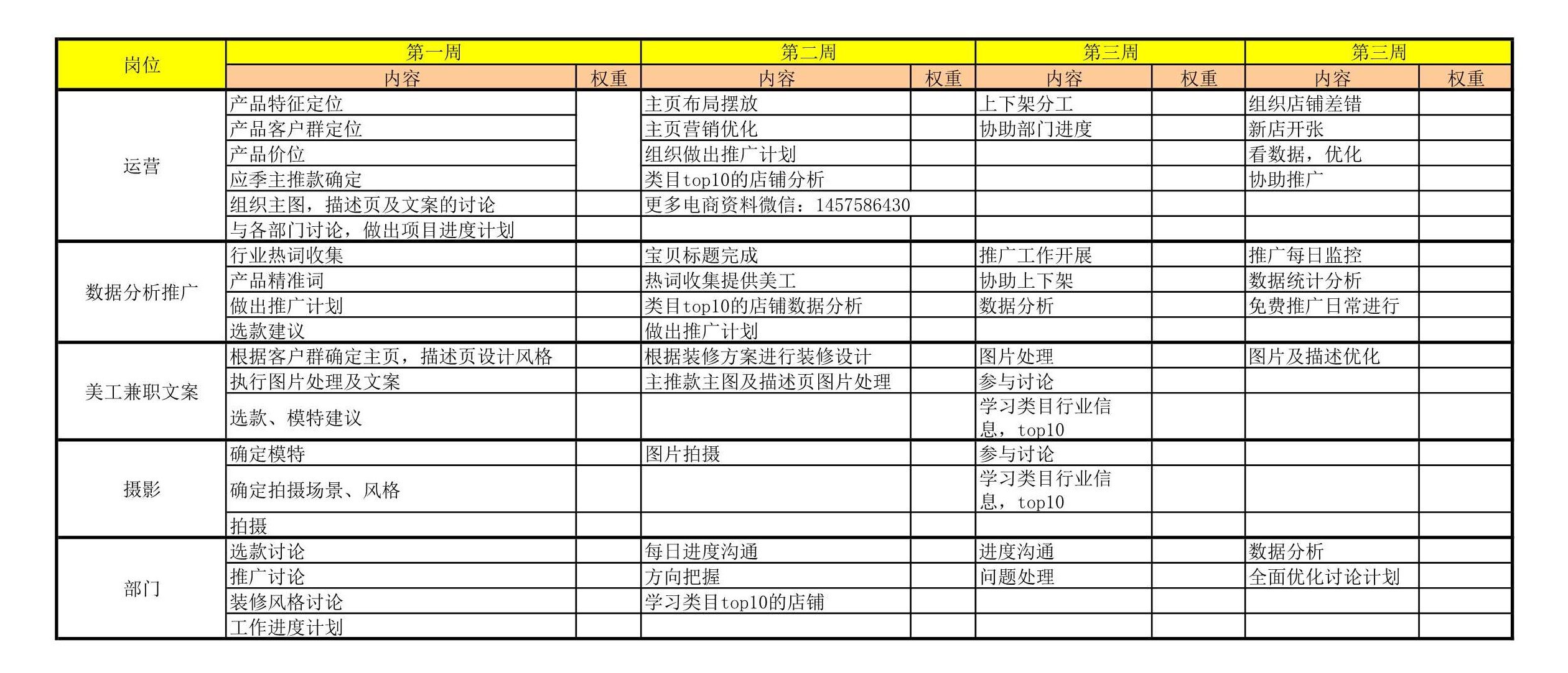电商excel数据透视表,电商服饰统计表格怎么做