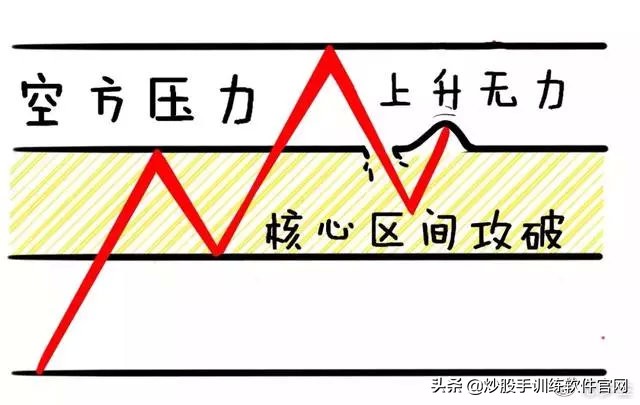 老股民常用18日均线买卖法图解,日均线波段战法