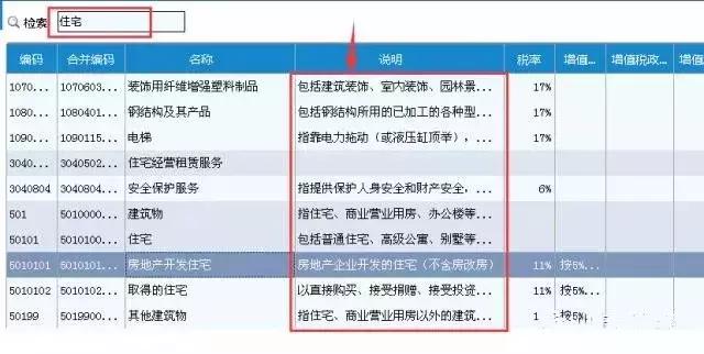 开增值税发票提示商品编码不存在,商品编码对发票的影响