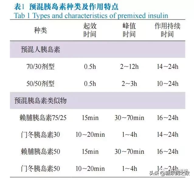 血糖到下午就升高怎么回事,下午2点血糖升高
