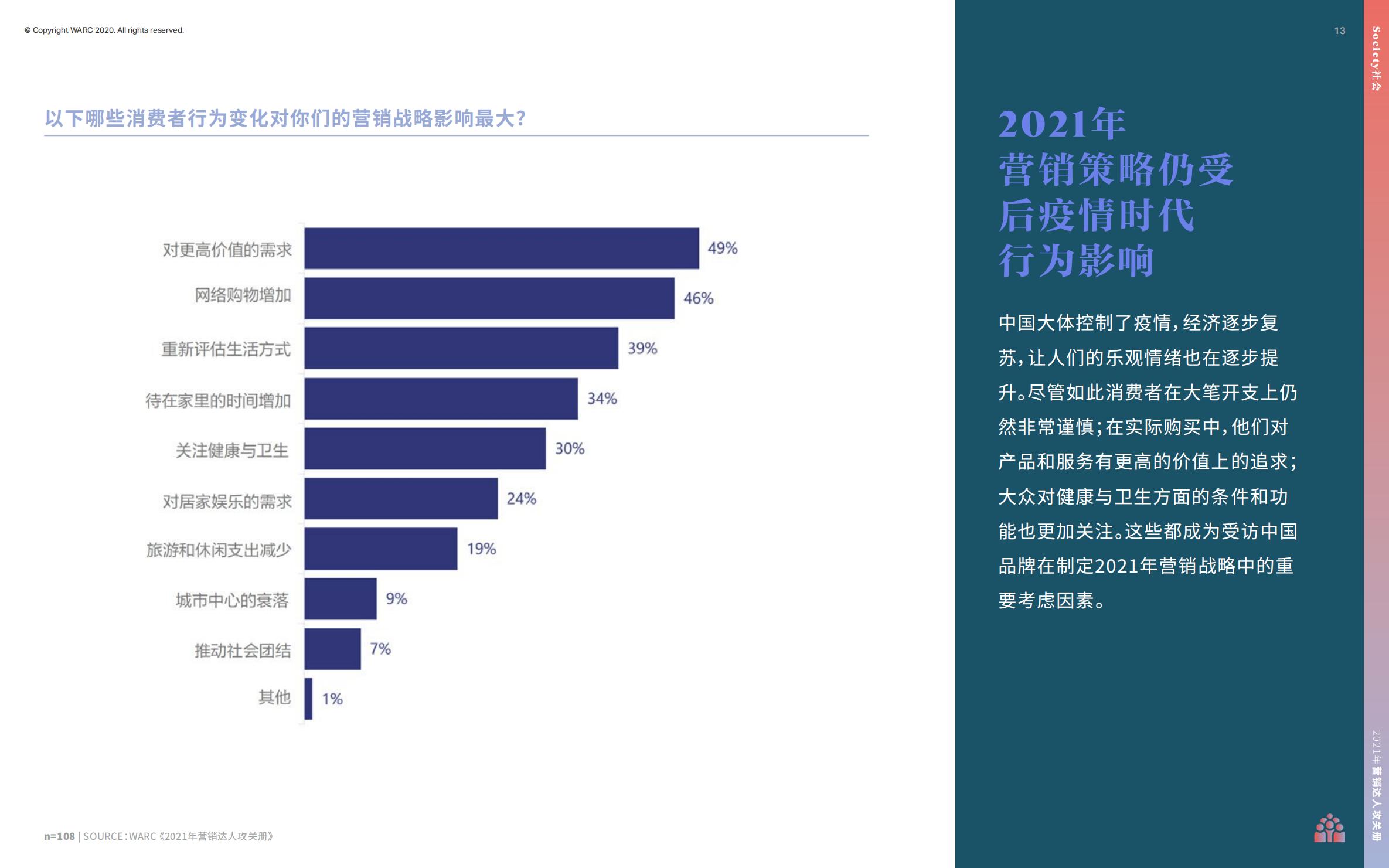 营销策划人必备才智,营销人积极破局