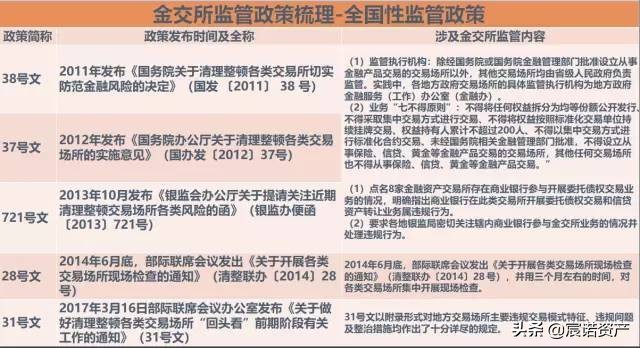 再有人问你金交所是啥,就把这篇科普文丢给他