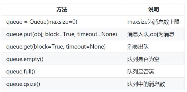 python真正的多线程,python笔记全局变量