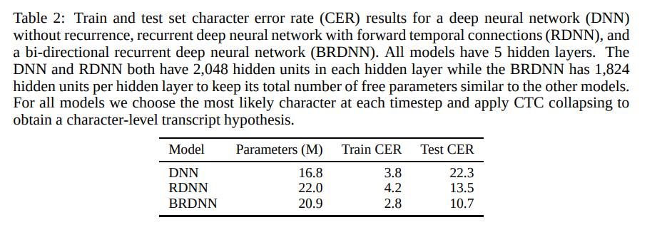 语音识别自动生成字幕,语音识别不出来怎么办