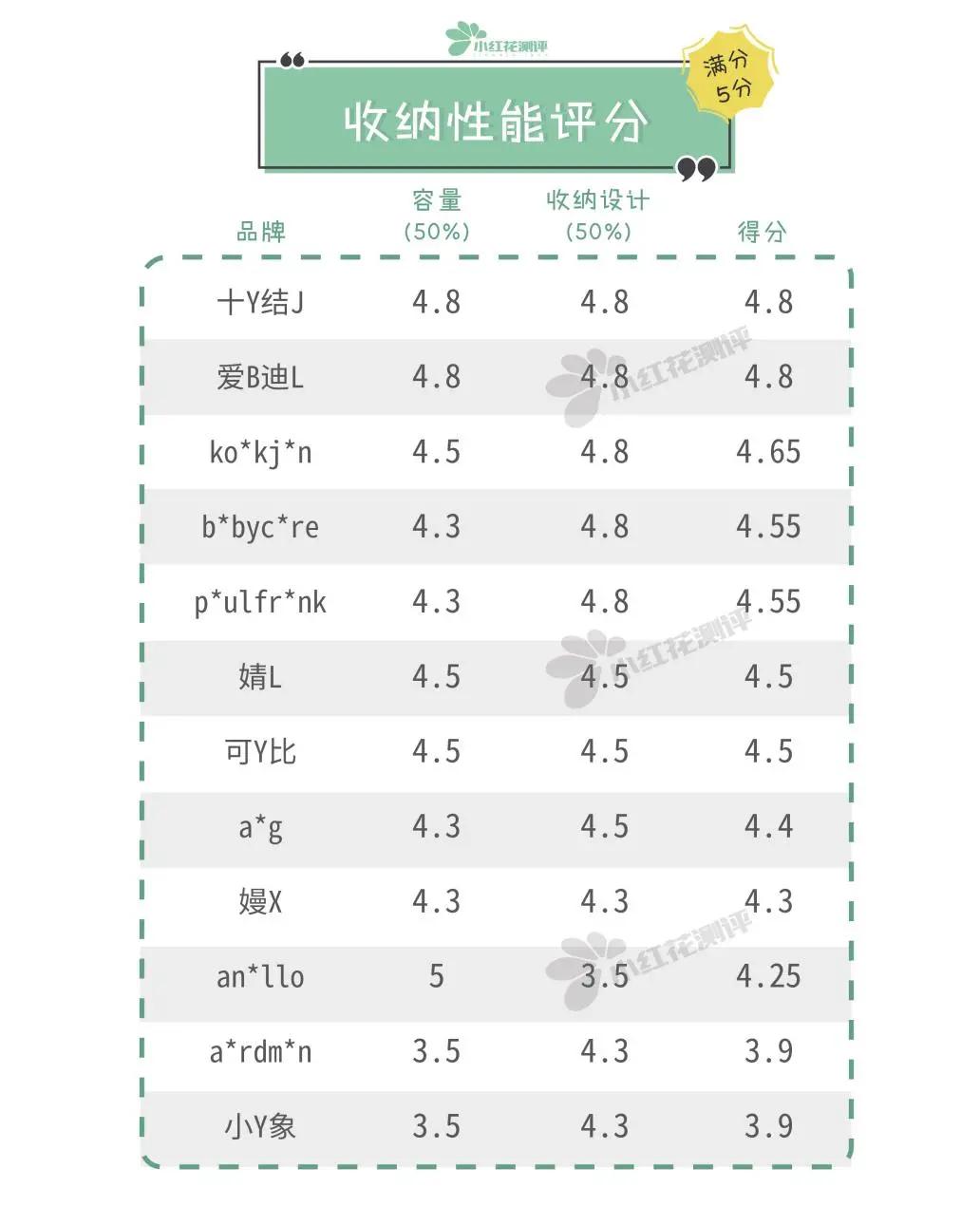 适合当妈咪包的大牌包,妈咪包推荐网红款
