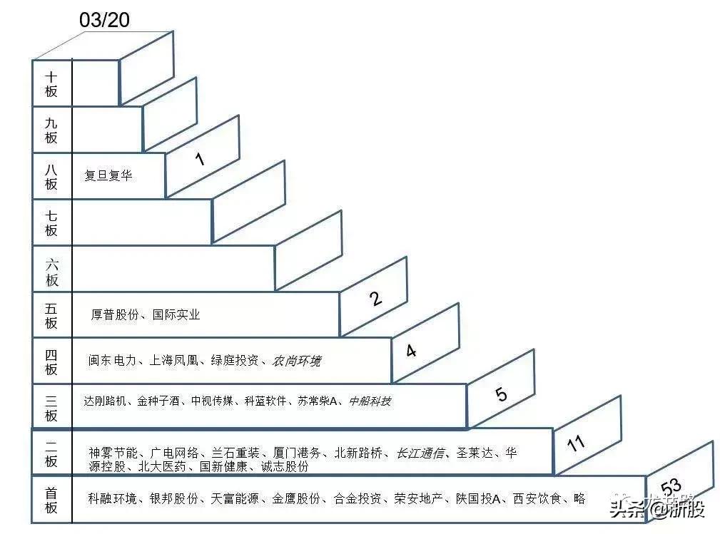 复旦复华高位震荡出货,赵老哥砸盘到跌停