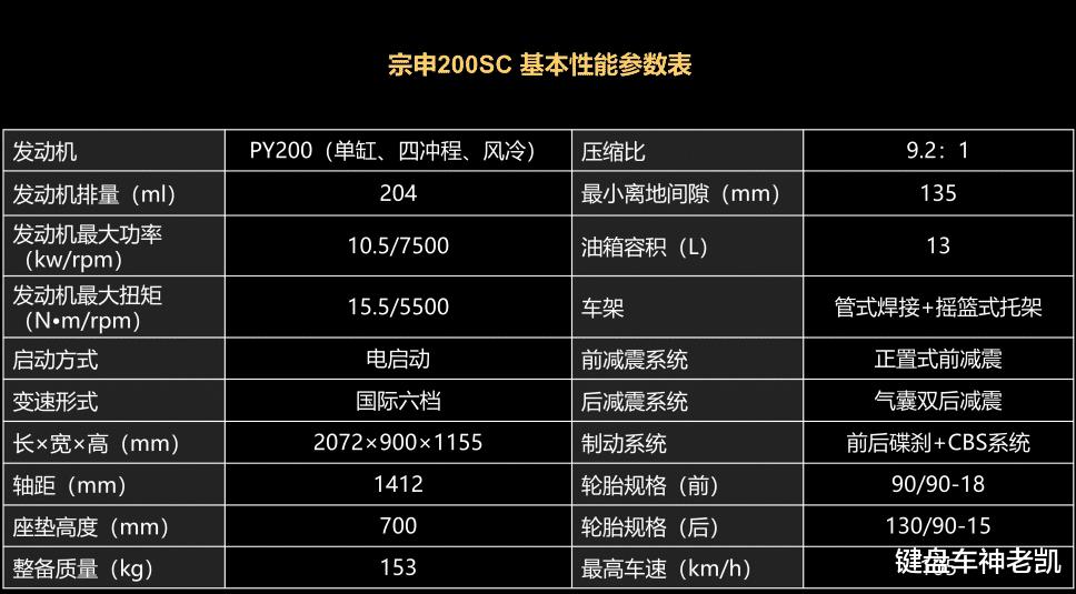 宗申发布两款万元级复古，街车款WEEK8和太子款200SC