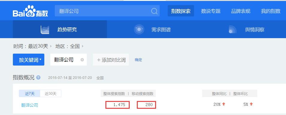 网站普通关键词包含什么关键词,网站怎么找关键词可以提高权重