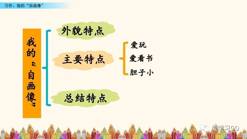 部编版四年级下册第七单元作文,我的自画像400个字优秀作文四年级