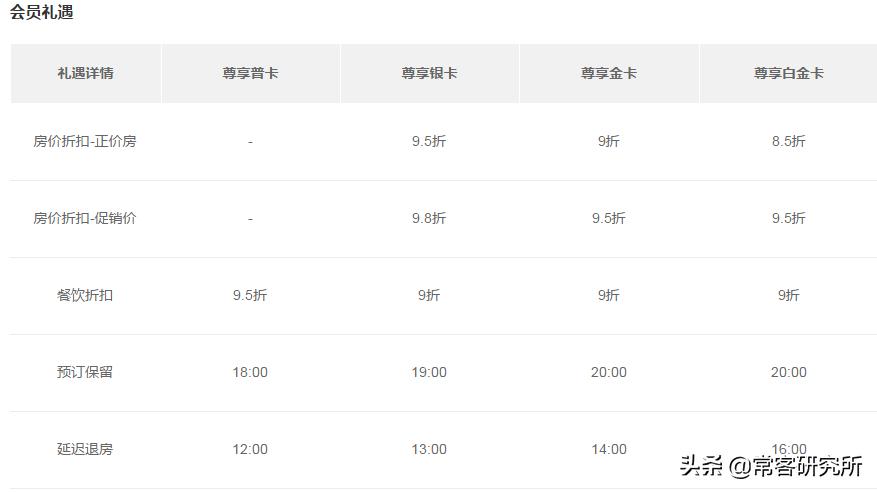 酒店集团旗下品牌汇总,盘点中国前十酒店集团旗下品牌