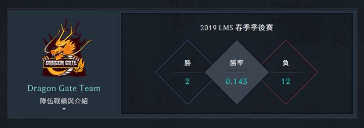 被*彩博**业盯上的电竞！从LMS联赛X队涉嫌*彩博**被禁赛说起