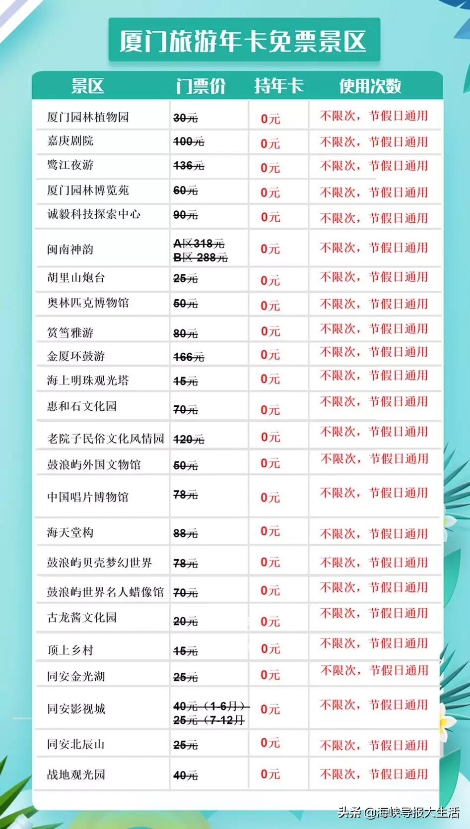 厦门旅游年卡新增,厦门旅游年卡景区预约攻略