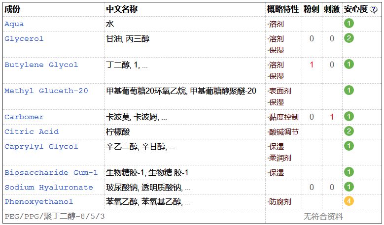 欧莱雅集团是什么档次,欧莱雅集团有多少