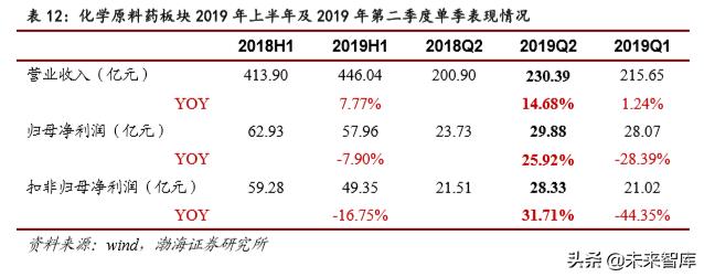 医药行业2019年4季度投资策略报告