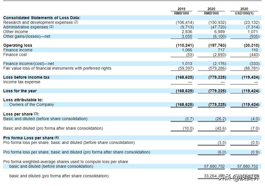 康乃德赴美上市：两位海归博士老友创业，做出一个IPO