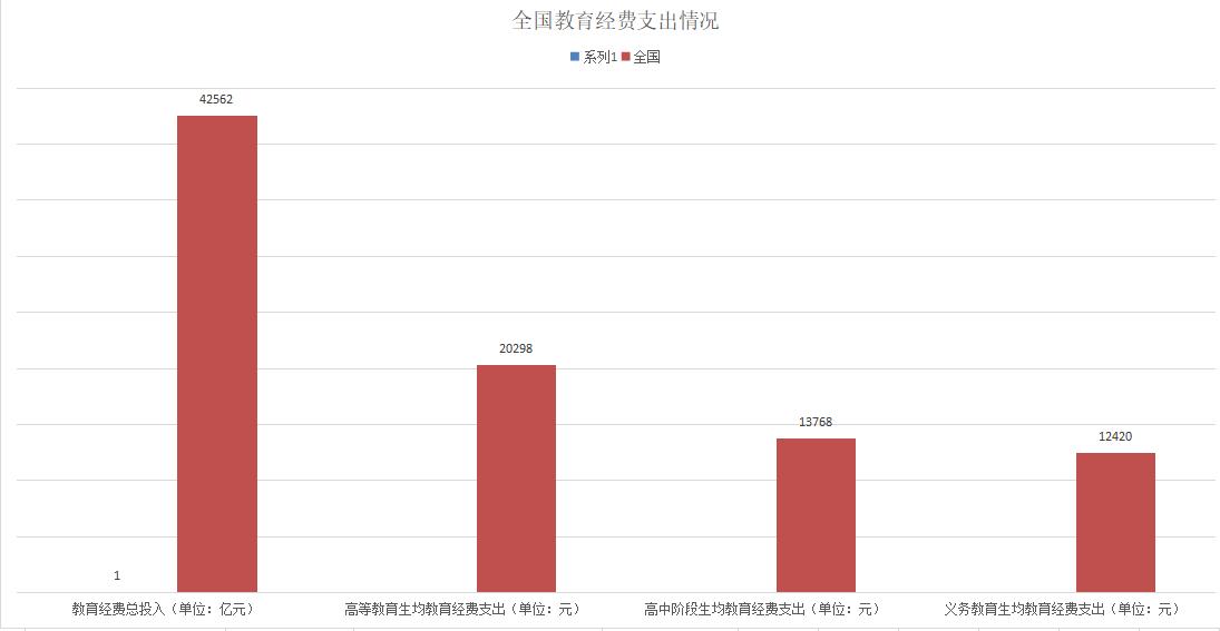 北京对比香港教育,北京教育水平