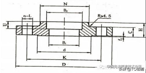 法兰接头的种类,12种法兰知识大全