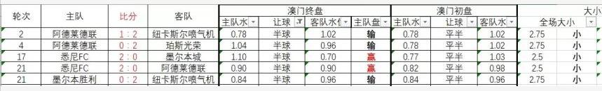 澳超临盘水位分析推荐,澳超赔率分析技巧