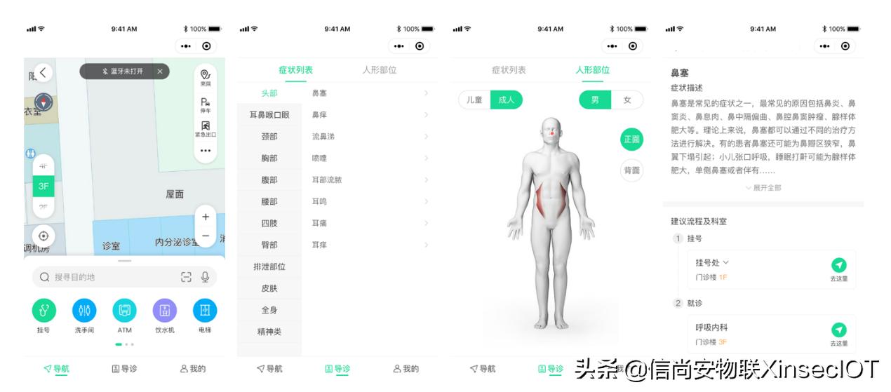 医院室内导航与导诊流程,医院导诊系统