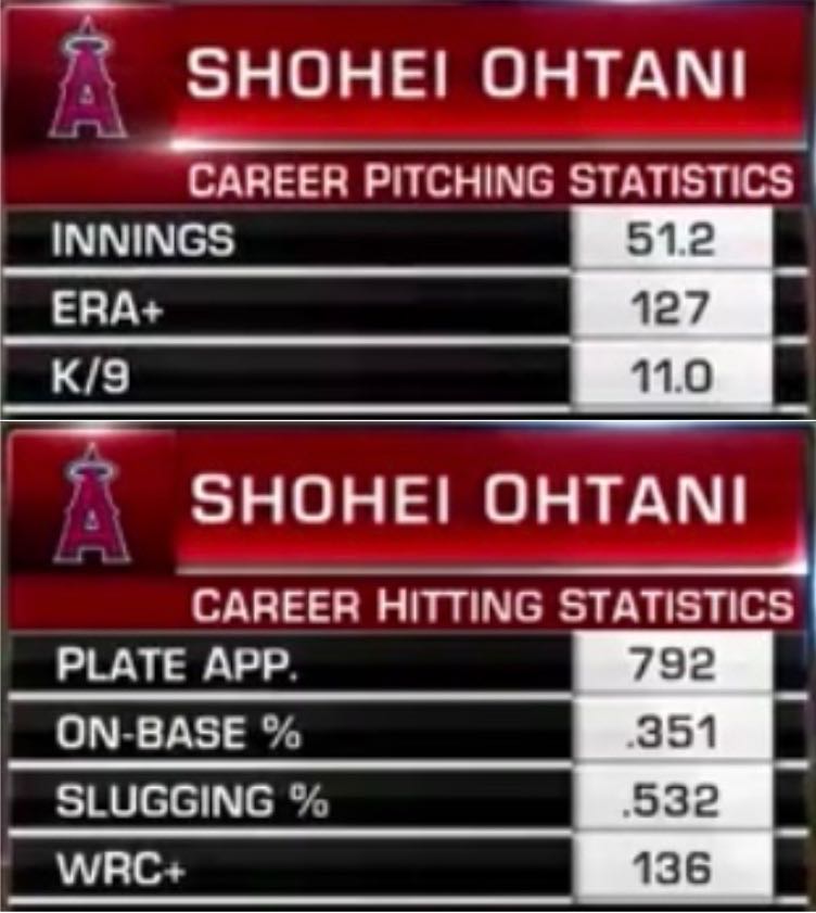 大谷翔平二刀流意思,大谷翔平二刀流指什么