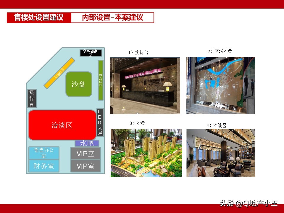 房地产项目产品规划建议书案例分享（图文并茂，收藏）