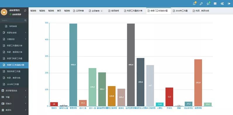 中台对企业的作用,数据中台解决什么问题